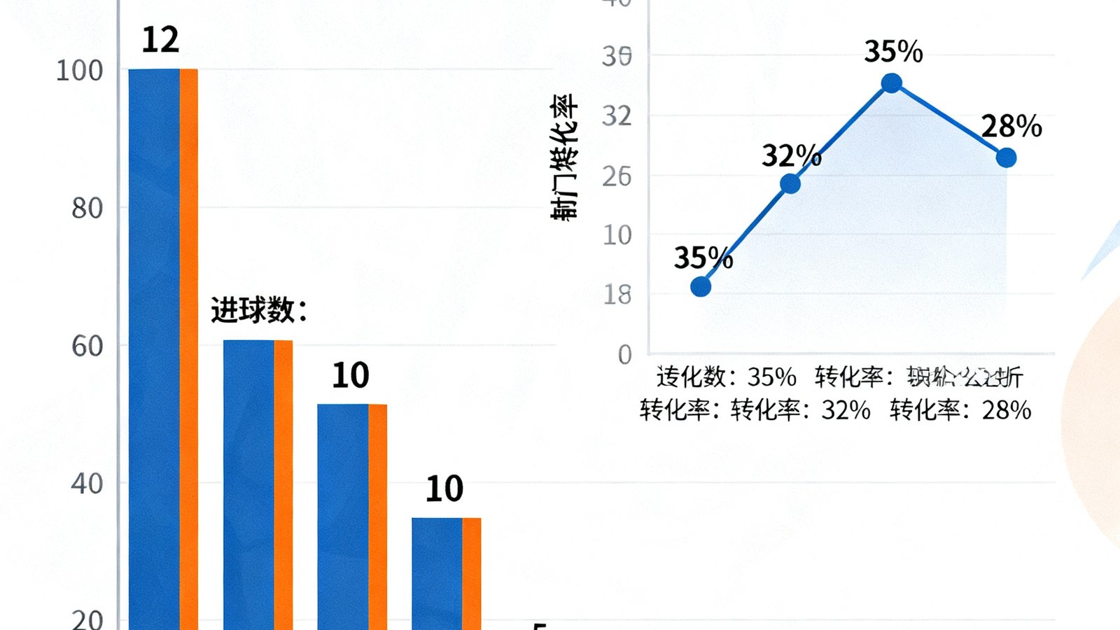 2026年世界杯预选赛阶段全球射手榜数据可视化图表，展示了排名前十球员的进球数量和射门转化率对比